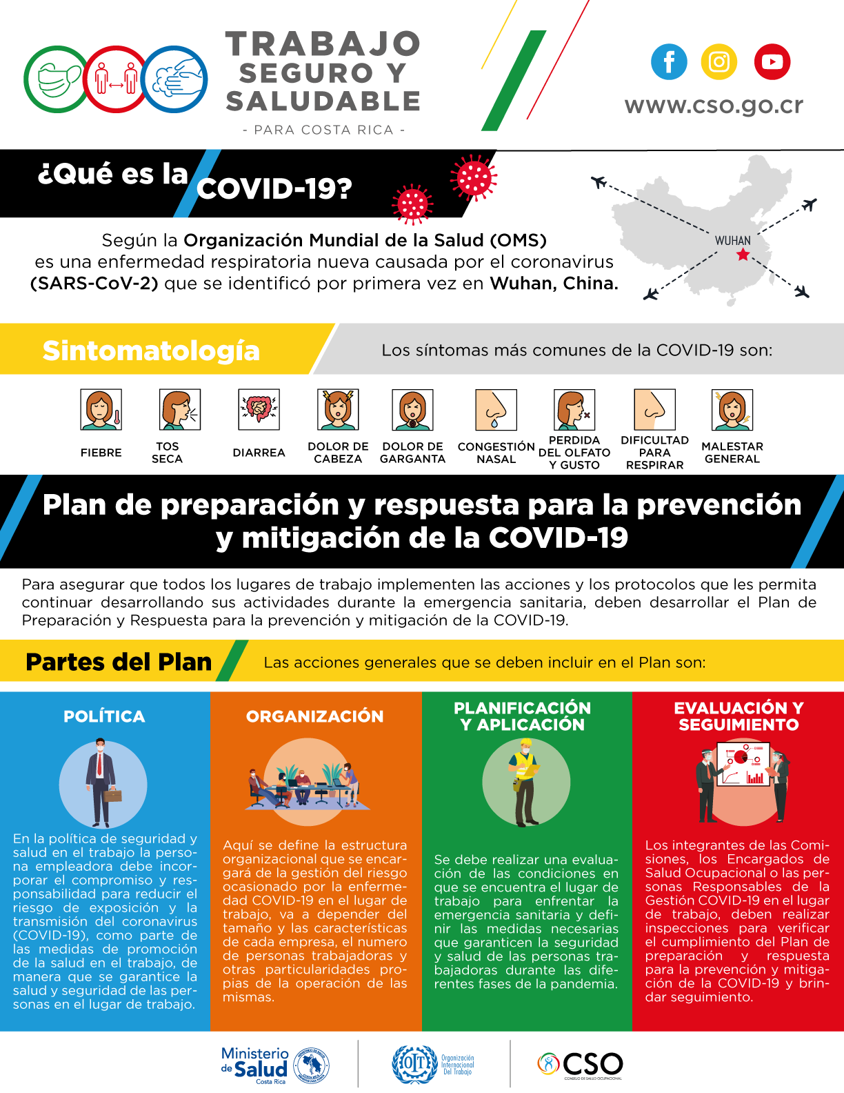 Infografia1 Partes del plan y preparación y respuesta para la prevención y mitigación de la COVID-19